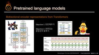 Pretrained language models
Bidirectional encoder representations from Transformers
Objective 1: 빈칸채우기
Objective 2: 관련있는
문장인지 맞추기
 
