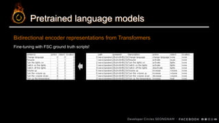 Pretrained language models
Bidirectional encoder representations from Transformers
Fine-tuning with FSC ground truth scripts!
 