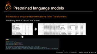 Pretrained language models
Bidirectional encoder representations from Transformers
Fine-tuning with FSC ground truth scripts!
 