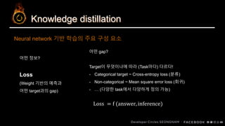 Knowledge distillation
Neural network 기반 학습의 주요 구성 요소
어떤 정보?
Loss
(Weight 기반의 예측과
어떤 target과의 gap)
어떤 gap?
Target이 무엇이냐에 따라 (Task마다) 다르다!
- Categorical target ~ Cross-entropy loss (분류)
- Non-categorical ~ Mean square error loss (회귀)
- … (다양한 task에서 다양하게 정의 가능)
Loss = f (answer, inference)
 