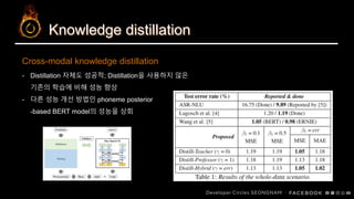 Knowledge distillation
Cross-modal knowledge distillation
- Distillation 자체도 성공적; Distillation을 사용하지 않은
기존의 학습에 비해 성능 향상
- 다른 성능 개선 방법인 phoneme posterior
-based BERT model의 성능을 상회
 