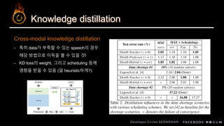 Knowledge distillation
Cross-modal knowledge distillation
- 특히 data가 부족할 수 있는 speech의 경우
해당 방법으로 이득을 볼 수 있을 것!
- KD loss의 weight, 그리고 scheduling 등에
영향을 받을 수 있음 (덜 heuristic하게?)
 
