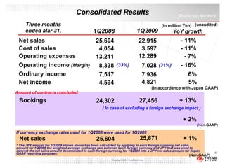 Consolidated Results
     Three months                                                                                  (in million Yen) (unaudited)
     ended Mar 31,                             1Q2008                                1Q2009             YoY growth
 Net sales                                       25,604                               22,915                - 11%
 Cost of sales                                    4,054                                3,597                - 11%
 Operating expenses                              13,211                               12,289                  - 7%
 Operating income (Margin)                         8,338 (33%)                            7,028 (31%)       - 16%
 Ordinary income                                   7,517                                  7,936                 6%
 Net income                                        4,594                                  4,821                 5%
                                                                                               (In accordance with Japan GAAP)
Amount of contracts concluded
 Bookings                                        24,302                                27,456               + 13%
                                                     ( In case of excluding a foreign exchange impact )

                                                                                                             + 2%
                                                                                                                     (Non-GAAP)

If currency exchange rates used for 1Q2008 were used for 1Q2009
 Net sales                                       25,604                                 25,871               + 1%
* The JPY amount for 1Q2009 shown above has been calculated by applying to each foreign currency net sales
amount for 1Q2009 the weighted average exchange rate between such foreign currency and JPY that was used to
convert the net sales amount denominated in such foreign currency for 1Q2008 into a JPY net sales amount for Japan
GAAP reporting purposes.                                                                                                     4
                                                                                                                (Non-GAAP)
                                                           Copyright 2009 - Trend Micro Inc.
 