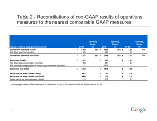 2009 Q1 Google Earnings Slides