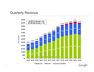 2009 Q1 Google Earnings Slides