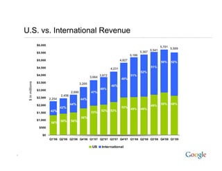 2009 Q1 Google Earnings Slides