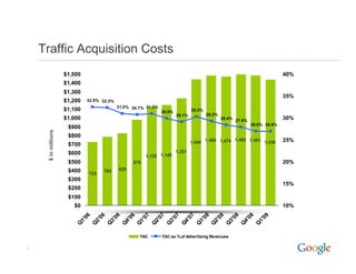 2009 Q1 Google Earnings Slides