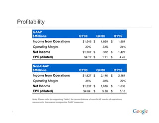 2009 Q1 Google Earnings Slides