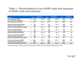 2009 Q1 Google Earnings Slides