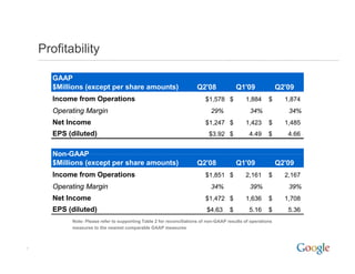 Profitability

       GAAP
       $Millions (except per share amounts)
       $Milli    (     t      h         t )                           Q2'08               Q1'09              Q2'09
       Income from Operations                                             $1,578 $           1,884      $      1,874
       Operating Margin                                                      29%               34%              34%
       Net Income
       N tI                                                               $1,247 $           1,423      $      1,485
       EPS (diluted)                                                        $3.92 $            4.49     $       4.66


       Non-GAAP
       $Millions (except per share amounts)                           Q2'08               Q1'09              Q2'09
       Income from Operations                                             $1,851 $           2,161      $      2,167
       Operating Margin                                                      34%               39%              39%
       Net Income                                                         $1,472 $           1,636      $      1,708
       EPS (diluted)                                                       $4.63      $        5.16     $       5.36
            Note: Please refer to supporting Table 2 for reconciliations of non-GAAP results of operations
                                    pp     g                                                     p
            measures to the nearest comparable GAAP measures



7
 