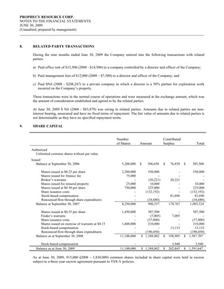 PROPHECY RESOURCE CORP.
NOTES TO THE FINANCIAL STATEMENTS
JUNE 30, 2009
(Unaudited, prepared by management)



8.    RELATED PARTY TRANSACTIONS

      During the nine months ended June 30, 2009 the Company entered into the following transactions with related
      parties:

      a) Paid office rent of $13,500 (2008 - $14,500) to a company controlled by a director and officer of the Company;

      b) Paid management fees of $12,000 (2008 – $7,500) to a director and officer of the Company; and

      c) Paid $Nil (2008 - $208,247) to a private company in which a director is a 50% partner for exploration work
         incurred on the Company’s property.

      These transactions were in the normal course of operations and were measured at the exchange amount, which was
      the amount of consideration established and agreed to by the related parties.

      At June 30, 2009 $ Nil (2008 - $83,879) was owing to related parties. Amounts due to related parties are non-
      interest bearing, unsecured and have no fixed terms of repayment. The fair value of amounts due to related parties is
      not determinable as they have no specified repayment terms.

9.    SHARE CAPITAL


                                                               Number                           Contributed
                                                               of Shares      Amount            Surplus                Total
     Authorized
       Unlimited common shares without par value
     Issued
        Balance at September 30, 2006                             5,200,000   $     308,650     $    76,850   $     385,500

           Shares issued at $0.25 per share                       2,200,000          550,000              -          550,000
           Shares issued for finance fee                             75,000                -              -                -
           Broker’s warrants                                              -          (20,221)        20,221                -
           Shares issued for mineral property                        25,000           10,000              -           10,000
           Shares issued at $0.30 per share                         750,000          225,000              -          225,000
           Share issuance costs                                           -        (132,192)              -       (132,192)
           Stock-based compensation                                       -                -         81,696           81,696
           Renounced flow-through share expenditures                      -         (34,680)              -         (34,680)
        Balance at September 30, 2007                             8,250,000          906,557        178,767       1,085,324

           Shares issued at $0.35 per share                       1,450,000        507,500                -          507,500
           Finder’s warrants                                              -         (7,005)           7,005                 -
           Share issuance costs                                           -       (37,800)                -         (37,800)
           Shares issued on exercise of warrants at $0.15         1,400,000        210,000                -          210,000
           Stock-based compensation                                       -              -           13,133           13,133
           Renounced flow-through share expenditures                      -      (190,450)                -        (190,450)
        Balance as at September 30, 2008                         11,100,000    $ 1,388,802 $        198,905   $   1,587,707

           Stock-based compensation                                       -              -            3,940           3,940
        Balance as at June 30, 2009                              11,100,000    $ 1,388,802      $   202,845   $   1,591,647

      As at June 30, 2009, 915,000 (2008 – 1,830,000) common shares included in share capital were held in escrow
      subject to a three year escrow agreement pursuant to TSX-V policies.
 