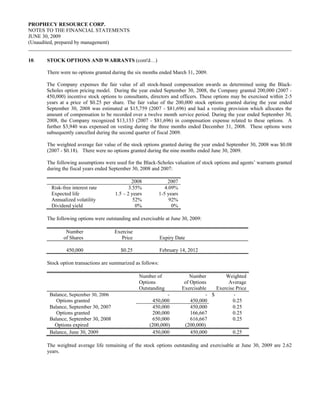PROPHECY RESOURCE CORP.
NOTES TO THE FINANCIAL STATEMENTS
JUNE 30, 2009
(Unaudited, prepared by management)


10.   STOCK OPTIONS AND WARRANTS (cont'd…)

      There were no options granted during the six months ended March 31, 2009.

      The Company expenses the fair value of all stock-based compensation awards as determined using the Black-
      Scholes option pricing model. During the year ended September 30, 2008, the Company granted 200,000 (2007 -
      450,000) incentive stock options to consultants, directors and officers. These options may be exercised within 2-5
      years at a price of $0.25 per share. The fair value of the 200,000 stock options granted during the year ended
      September 30, 2008 was estimated at $15,759 (2007 - $81,696) and had a vesting provision which allocates the
      amount of compensation to be recorded over a twelve month service period. During the year ended September 30,
      2008, the Company recognized $13,133 (2007 - $81,696) in compensation expense related to these options. A
      further $3,940 was expensed on vesting during the three months ended December 31, 2008. These options were
      subsequently cancelled during the second quarter of fiscal 2009.

      The weighted average fair value of the stock options granted during the year ended September 30, 2008 was $0.08
      (2007 - $0.18). There were no options granted during the nine months ended June 30, 2009.

      The following assumptions were used for the Black-Scholes valuation of stock options and agents’ warrants granted
      during the fiscal years ended September 30, 2008 and 2007:

                                             2008                2007
        Risk-free interest rate             3.55%               4.09%
        Expected life                1.5 – 2 years           1-5 years
        Annualized volatility                 52%                 92%
        Dividend yield                         0%                  0%

      The following options were outstanding and exercisable at June 30, 2009:

               Number                Exercise
              of Shares                 Price                Expiry Date

               450,000                  $0.25                February 14, 2012

      Stock option transactions are summarized as follows:

                                                Number of                    Number         Weighted
                                                Options                   of Options         Average
                                                Outstanding              Exercisable    Exercise Price
       Balance, September 30, 2006                           -                      - $         -
          Options granted                             450,000                450,000           0.25
       Balance, September 30, 2007                    450,000                450,000           0.25
          Options granted                             200,000                166,667           0.25
       Balance, September 30, 2008                    650,000                616,667           0.25
         Options expired                             (200,000)            (200,000)
       Balance, June 30, 2009                         450,000                450,000           0.25

      The weighted average life remaining of the stock options outstanding and exercisable at June 30, 2009 are 2.62
      years.
 