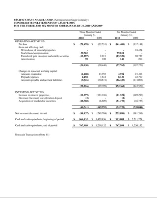 PACIFIC COAST NICKEL CORP. (An Exploration Stage Company)
CONSOLIDATED STATEMENTS OF CASH FLOWS
FOR THE THREE AND SIX MONTHS ENDED JANAURY 31, 2010 AND 2009

                                                            Three Months Ended                Six Months Ended
                                                                January 31,                      January 31,
                                                           2010             2009            2010             2009
OPERATING ACTIVITIES
  Net loss                                             $    (71,678)   $     (72,551)   $   (141,400)   $   (137,181)
  Items not affecting cash:
     Write-down of mineral properties                             -               -                -          18,454
     Stock-based compensation                                32,765               -           79,018               -
     Unrealized gain (loss) on marketable securities        (11,187)          2,011          (15,520)         10,757
     Amortization                                                70             100              140             200

                                                            (50,030)         (70,440)        (77,762)       (107,770)

   Changes in non-cash working capital:
    Amounts receivable                                       (1,108)          13,993           3,591          15,496
    Prepaid expenses                                          2,258            7,612           8,130          22,790
    Accounts payable and accrued liabilities                 (9,316)         (30,874)        (86,327)       (174,066)

                                                            (58,916)         (79,709)       (152,368)       (243,550)

INVESTING ACTIVITIES
  Increase in mineral properties                            (11,979)       (163,186)         (21,521)       (689,293)
  Decrease (Increase) in exploration deposit                     (2)              -               (2)              -
  Acquisition of marketable securities                      (28,760)         (6,809)         (51,199)        (48,753)

                                                            (40,741)       (169,995)         (72,722)       (738,046)

Net increase (decrease) in cash                        $    (98,937)   $   (249,704)    $   (225,090)   $   (981,596)

Cash and cash equivalents, beginning of period         $   866,935     $   1,479,836    $   993,088     $   2,211,728

Cash and cash equivalents, end of period               $   767,998     $   1,230,132    $   767,998     $   1,230,132


Non-cash Transactions (Note 11)
 