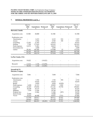 PACIFIC COAST NICKEL CORP. (An Exploration Stage Company)
NOTES TO THE CONSOLIDATED FINANCIAL STATEMENTS
FOR THE THREE AND SIX MONTHS ENDED JANUARY 31, 2010



7.        MINERAL PROPERTIES (cont’d…)


                         July 31,                               July 31,                               Jan 31,
                          2008       Expenditures Written-off    2009       Expenditures Written-off    2010
                            $             $            $           $             $            $           $
Burwash, Canada

 Acquisition costs        33,500         28,000        -          61,500         -            -          61,500

 Exploration costs
  Amortization              -             6,323        -           6,323             934      -           7,257
  Assays                    -             6,764        -           6,764             168      -           6,932
  Consulting               13,292        31,582        -          44,874         -            -          44,874
  Drilling                  7,798       177,654        -         185,452         -            -         185,452
  Field expenses           14,972        71,861        -          86,833         -            -          86,833
  Government fee            -             2,690        -           2,690         -            -           2,690
  Labour                   28,183       105,305        -         133,488           22         -         133,510
                           64,245       402,179        -         466,424        1,124         -         467,548
                           97,745       430,179        -         527,924        1,124         -         529,048

La Paz County, USA

 Acquisition costs         19,022         -         (19,022)        -            -            -            -

 Research                  11,914         1,156     (13,070)        -            -            -            -
                           30,936         1,156     (32,092)        -            -            -            -

Sarandi del Yi,
Durazno, Uruguay

     Acquisition costs     7,048          -            -           7,048         -            -           7,048

 Exploration costs                                                               -            -            -
  Amortization              -             1,782        -            1,782            950      -            2,732
  Assays                    -            16,634        -           16,634        -            -           16,634
  Rental                    -             6,059        -            6,059      (6,059)        -            -
  Field expenses             8,490       61,313        -           69,803       3,509         -           73,312
  Consulting               61,025       170,076        -          231,101      19,750         -          250,851
  Legal                    20,180        24,175        -           44,355        -            -           44,355
  Mapping                    7,556       13,204        -           20,760        -            -           20,760
  Property fees             -            11,066        -           11,066        (507)        -           10,559
  Stock-Comp.              18,000             -        -           18,000        -            -           18,000
  Travel                   18,343        46,508        -           64,851       2,753         -           67,604
                          133,594       350,817        -          484,411      20,397         -          504,808
                          140,642       350,817        -          491,459      20,397         -          511,856
                         269,323        806,953     (56,893)    1,019,383      21,521         -        1,040,904
 