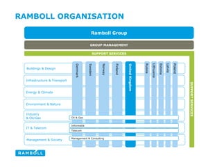 2009 Ramboll E&C | PPT