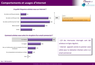 SommaireIntroductionAnalyse des résultats 2009Profil socio démographique des répondantsComportements et usages d’Internet MessagerieEmails commerciaux et marketingGestion du désabonnement et du spamConclusions Évolution par rapport à 2008TypologieAnnexes