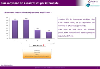  On note toutefois que 30 % se connectent de leur mobile, dont 16% très régulièrement.Comportements et usages d’InternetA quelle fréquence achetez-vous sur Internet ?CSP +2 adresses emailsAncienneté de l’adresse principale > 4 ans64%Comment achetez-vous suite à la réception d’un email commercial ? 2/3 des internautes interrogés sont des acheteurs en ligne réguliers.