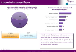 SommaireIntroductionAnalyse des résultats 2009Profil socio démographique des répondantsComportements et usages d’Internet MessagerieUsages de l’email et nombre de messageriesUsages d’adresses spécifiquesAdresse privilégiéeMoments de consultationsPrévisualisations et imagesUsages des messageries personnelles & professionnellesEmails commerciaux et marketingGestion du désabonnement et du spamConclusions Évolution par rapport à 2008Typologie