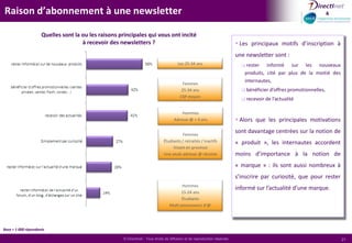  A noter également un moindre intérêt pour les promotions de marques dont ils ne sont pas clients.  Base = 1 000 répondants