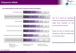 Une moyenne de 2.4 adresses par internauteDe combien d'adresses email à usage personnel disposez-vous ? Environ 2/3 des internautes possèdent plus d’une adresse email, ce qui représente une moyenne de 2,4 adresses par individu.
