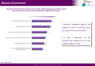  Les multi @ sont plutôt des hommes jeunes, CSP+ ayant créé leur adresse principale depuis plus de 4 ans.Multi @ = 65%Hommes15-24 ansCSP +Ancienneté de l’adresse principale > 4 ansBase = 1 000 répondants