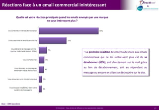 Prévisualisation et images Les internautes sont plus nombreux à utiliser la prévisualisation sur un webmail. Toutes messageries confondues, ils sont 66% à l’utiliser régulièrement.