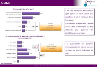  98% des internautes disposent d’une messagerie permettant de lire les emails contenant des images. Cependant, 31% déclarent recevoir régulièrement des messages sans que les images ne s’affichent.Utilisez-vous, d'une façon générale, la prévisualisation des emails…Les différentes messageries que vous utilisez, qu'elles soient à usage professionnel ou personnel, vous permettent-elles de lire des messages contenant des images ?Vous arrive-t-il de recevoir des messages sans que les images ne s'affichent ?31%Base = 1 000 répondants