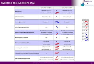  recevoir de l’actualité