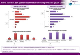Conservation et viralitéVous est-il déjà arrivé de conserver dans votre boite email des messages commerciaux dont l’offre vous semblait intéressante ? 2/3 des personnes interrogées déclarent conserver parfois les emails commerciaux qui les intéressent.Par contre, ils sont moins nombreux à transférer ce type de mail.  Comme vu précédemment, connaître l’expéditeur favorise largement la lecture des emails.Lorsque vous jugez un message commercial intéressant, vous arrive-t-il de le transférer à d’autres personnes ?Lorsqu’une personne que vous connaissez vous transfère un message commercial, le lisez-vous…FemmesVivant à Paris / RP42%Base = 1 000 répondants