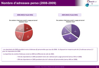 SommaireIntroductionAnalyse des résultats 2009Profil socio démographique des répondantsComportements et usages d’Internet MessagerieEmails commerciaux et marketingGestion du désabonnement et du spamConclusions Évolution par rapport à 2008TypologieAnnexes