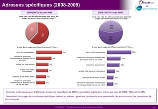 Raisons du désabonnementLorsque vous vous désabonnez d'un email, est-ce parce que :-+ Les principales raisons qui poussent au désabonnement sont :