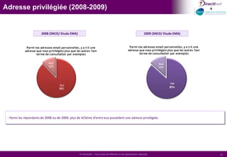 Une inadéquation entre l’offre et les attentes de l’internaute.
