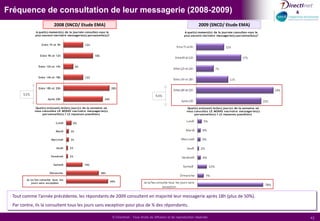 Des messages trop répétitifs, 