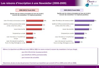 SPAMSPour vous, qu'est ce qu'un spam ? 70% des internautes définissent un spam comme un email venant d’un expéditeur à qui ils n’ont pas donné leur accord.