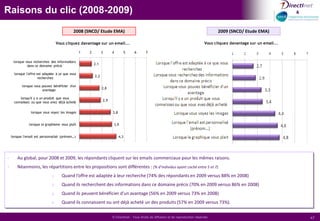  Ils sont tout de même 31% à estimer qu’une offre inintéressante ou trop alléchante peut également être considérée comme un spam. Hommes15-24 ansVivant à Paris / RPPossédant plusieurs adresses31%En moyenne, combien de spam et de « courriers indésirables » recevez-vous par jour ? La quasi-totalité des personnes interrogées estiment recevoir au moins un spam ou courrier indésirable par jour.25-50ansOrange / Wanadoo> 3 adresses @Ancienneté de l’@ principale> 4  ans29%59%Base = 1 000 répondants