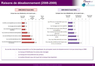 Courrier indésirableVous est-il déjà arrivé de recevoir des emails importants (confirmation de commande,…) classés en tant que « courrier indésirable » par votre messagerie ?Consultez-vous les emails que votre système de messagerie classe en « courrier indésirable » ?29%71%62%29% Environ 30% des internautes déclarent consulter régulièrement les emails classées en « courrier indésirable ».