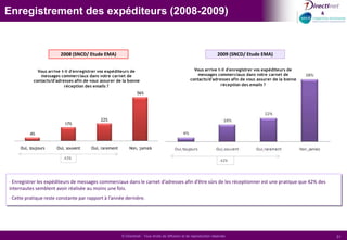   47% ne souhaitent plus les voir dans leur boite de réception (modalités 3 et 4),