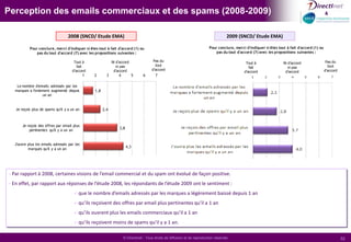   14% aimeraient une sanction contre l’expéditeur.Base = 1 000 répondants
