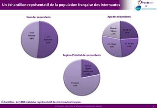 Traitement des donnéesPopulation d’étudePour réaliser l’analyse nous avons constitué un échantillon représentatif des internautes français, selon la méthode des quotas (sexe, âge, région) de 1000 individus.Tris croisésNous avons réalisé de nombreux tris croisés pour identifier les profils liés à des comportements particuliers. Pour l’ensemble d’entre eux, un test d’indépendance des du Khi2 a été calculé.Les caractéristiques significatives (Vtest>5%) observées sont mises en valeur sur nos graphiques de la façon suivante :Évolutions :Les principales évolutions entre les résultats 2008 et 2009 sont représentées à partir des symboles suivants :  Critère significativement Sous-représentéCritère significativement surreprésentéHausse observée entre 2008 et 2009Baisse observée entre 2008 et 2009
