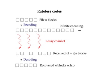 2009 rateless codes-and-big-downloads | PPT
