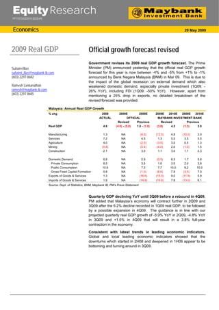 Equity Research
PP11072/03/2010 (023549)



Economics                                                                                                                   29 May 2009




2009 Real GDP                                            Official growth forecast revised
                                                         Government revises its 2009 real GDP growth forecast. The Prime
Suhaimi Ilias                                            Minister (PM) announced yesterday that the official real GDP growth
suhaimi_ilias@maybank-ib.com                             forecast for this year is now between -4% and -5% from +1% to -1%
(603) 2297 8682                                          announced by Bank Negara Malaysia (BNM) in Mar 09. This is due to
                                                         the impact of the global recession on external demand which also
Ramesh Lankanathan                                       weakened domestic demand, especially private investment (1Q09: -
ramesh@maybank-ib.com                                    26% YoY), including FDI (1Q09: -50% YoY). However, apart from
(603) 2297 8685
                                                         mentioning a 25% drop in exports, no detailed breakdown of the
                                                         revised forecast was provided.

                           Malaysia: Annual Real GDP Growth
                           % chg                                 2008          2009E          2009E       2009E    2010E 2009E     2010E
                                                                ACTUAL                OFFICIAL              MAYBANK INVESTMENT BANK
                                                                             Revised        Previous          Revised        Previous
                           Real GDP                                4.6      (4.0) - (5.0)   1.0 - (1.0)    (3.8)    4.2   (1.3)     3.0

                           Manufacturing                           1.3          NA              (8.0)     (12.5)   4.8    (10.0)    3.0
                           Services                                7.2          NA               4.5        1.3    5.0      3.5     5.0
                           Agriculture                             4.0          NA              (2.0)      (3.5)   3.0      0.5     1.3
                           Mining                                 (0.8)         NA              (0.4)      (4.0)   2.0     (1.0)    1.5
                           Construction                            2.1          NA               3.0        1.1    3.0      1.1     2.3

                           Domestic Demand                         6.8          NA                2.9      (0.5)    6.3     1.7     5.6
                            Private Consumption                    8.5          NA                3.5       1.0     3.0     2.0     3.8
                            Public Consumption                    10.9          NA                7.3       7.7    10.0     8.2    10.0
                            Gross Fixed Capital Formation          0.8          NA               (1.0)     (8.6)    7.9    (3.5)    7.0
                           Exports of Goods & Services             1.3          NA              (16.6)    (15.0)    9.0   (11.9)    5.9
                           Imports of Goods & Services             1.9          NA              (14.9)    (19.8)   7.8    (13.0)    6.1
                           Source: Dept. of Statistics, BNM, Maybank IB, PM’s Press Statement


                                                         Quarterly GDP declining YoY until 3Q09 before a rebound in 4Q09.
                                                         PM added that Malaysia’s economy will contract further in 2Q09 and
                                                         3Q09 after the 6.2% decline recorded in 1Q09 real GDP, to be followed
                                                         by a possible expansion in 4Q09. The guidance is in line with our
                                                         projected quarterly real GDP growth of -5.9% YoY in 2Q09, -4.8% YoY
                                                         in 3Q09 and +1.5% in 4Q09 that will result in a 3.8% full-year
                                                         contraction in the economy.

                                                         Consistent with latest trends in leading economic indicators.
                                                         Global and local leading economic indicators showed that the
                                                         downturns which started in 2H08 and deepened in 1H09 appear to be
                                                         bottoming and turning around in 3Q09.
 