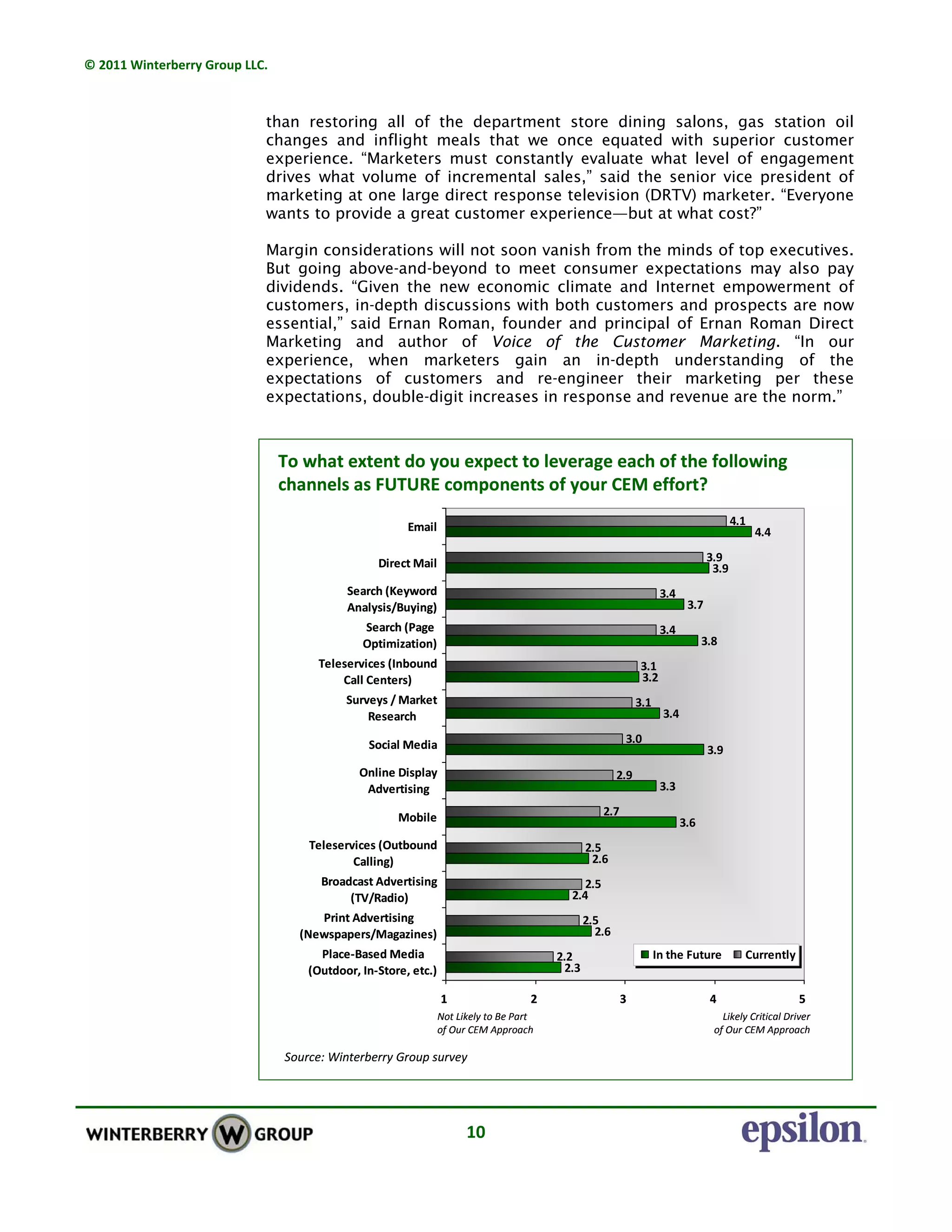© 2011 Winterberry Group LLC. 
10 
than restoring all of the department store dining salons, gas station oil
changes and inflight meals that we once equated with superior customer
experience. “Marketers must constantly evaluate what level of engagement
drives what volume of incremental sales,” said the senior vice president of
marketing at one large direct response television (DRTV) marketer. “Everyone
wants to provide a great customer experience—but at what cost?”
Margin considerations will not soon vanish from the minds of top executives.
But going above-and-beyond to meet consumer expectations may also pay
dividends. “Given the new economic climate and Internet empowerment of
customers, in-depth discussions with both customers and prospects are now
essential,” said Ernan Roman, founder and principal of Ernan Roman Direct
Marketing and author of Voice of the Customer Marketing. “In our
experience, when marketers gain an in-depth understanding of the
expectations of customers and re-engineer their marketing per these
expectations, double-digit increases in response and revenue are the norm.”
2.3
2.6
2.4
2.6
3.6
3.9
3.4
3.2
3.8
3.7
3.9
4.4
2.2
2.5
2.5
2.5
2.7
2.9
3.0
3.1
3.1
3.4
3.4
3.9
4.1
3.3
1 2 3 4 5
Place‐Based Media
(Outdoor, In‐Store, etc.)
Print Advertising
(Newspapers/Magazines)
Broadcast Advertising
(TV/Radio)
Teleservices (Outbound
Calling)
Mobile
Online Display
Advertising
Social Media
Surveys / Market
Research
Teleservices (Inbound
Call Centers)
Search (Page
Optimization)
Search (Keyword
Analysis/Buying)
Direct Mail
Email
In the Future Currently
To what extent do you expect to leverage each of the following 
channels as FUTURE components of your CEM effort? 
Not Likely to Be Part 
of Our CEM Approach
Likely Critical Driver 
of Our CEM Approach
Source: Winterberry Group survey
2.3
2.6
2.4
2.6
3.6
3.9
3.4
3.2
3.8
3.7
3.9
4.4
2.2
2.5
2.5
2.5
2.7
2.9
3.0
3.1
3.1
3.4
3.4
3.9
4.1
3.3
1 2 3 4 5
Place‐Based Media
(Outdoor, In‐Store, etc.)
Print Advertising
(Newspapers/Magazines)
Broadcast Advertising
(TV/Radio)
Teleservices (Outbound
Calling)
Mobile
Online Display
Advertising
Social Media
Surveys / Market
Research
Teleservices (Inbound
Call Centers)
Search (Page
Optimization)
Search (Keyword
Analysis/Buying)
Direct Mail
Email
In the Future Currently
To what extent do you expect to leverage each of the following 
channels as FUTURE components of your CEM effort? 
Not Likely to Be Part 
of Our CEM Approach
Likely Critical Driver 
of Our CEM Approach
Source: Winterberry Group survey
 