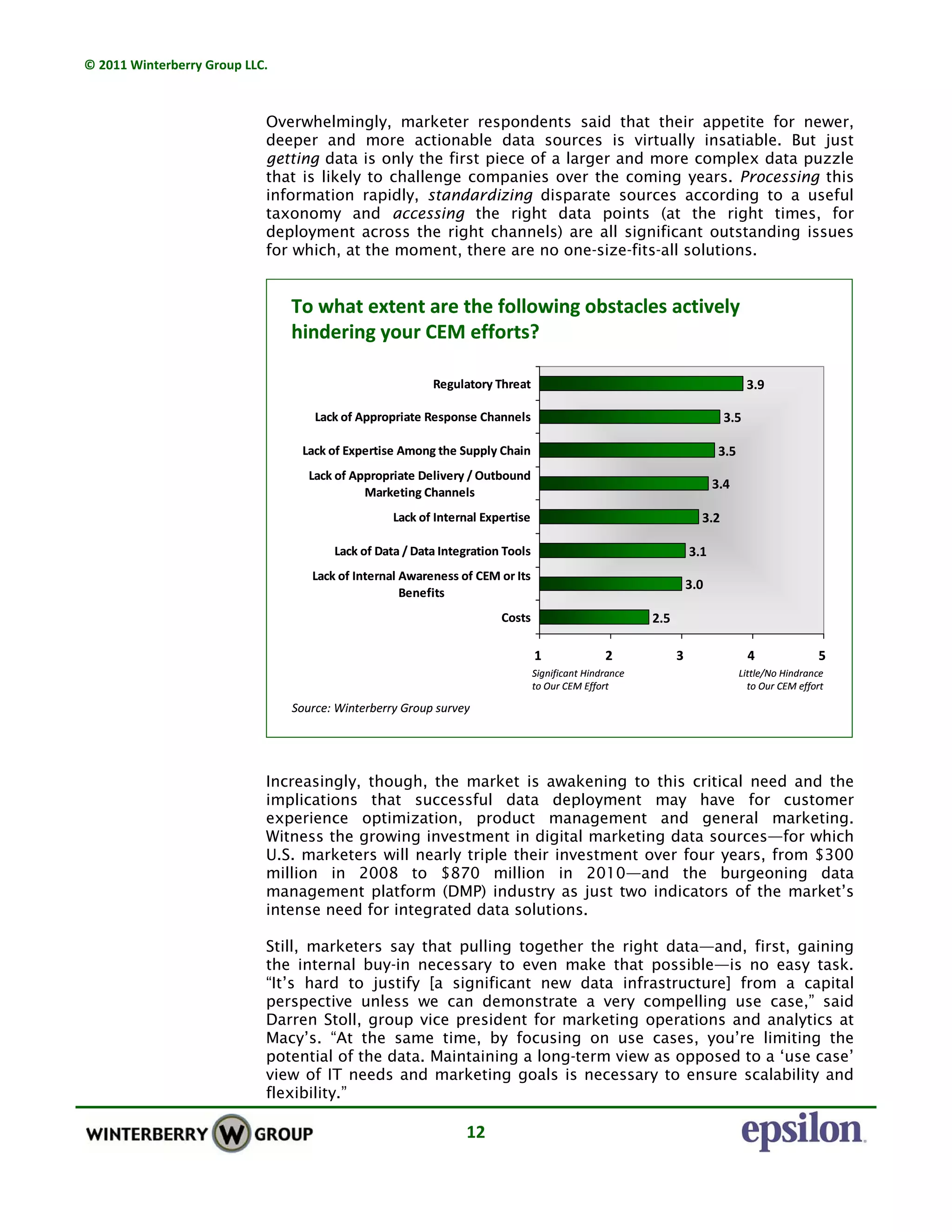 © 2011 Winterberry Group LLC. 
12 
Overwhelmingly, marketer respondents said that their appetite for newer,
deeper and more actionable data sources is virtually insatiable. But just
getting data is only the first piece of a larger and more complex data puzzle
that is likely to challenge companies over the coming years. Processing this
information rapidly, standardizing disparate sources according to a useful
taxonomy and accessing the right data points (at the right times, for
deployment across the right channels) are all significant outstanding issues
for which, at the moment, there are no one-size-fits-all solutions.
Increasingly, though, the market is awakening to this critical need and the
implications that successful data deployment may have for customer
experience optimization, product management and general marketing.
Witness the growing investment in digital marketing data sources—for which
U.S. marketers will nearly triple their investment over four years, from $300
million in 2008 to $870 million in 2010—and the burgeoning data
management platform (DMP) industry as just two indicators of the market’s
intense need for integrated data solutions.
Still, marketers say that pulling together the right data—and, first, gaining
the internal buy-in necessary to even make that possible—is no easy task.
“It’s hard to justify [a significant new data infrastructure] from a capital
perspective unless we can demonstrate a very compelling use case,” said
Darren Stoll, group vice president for marketing operations and analytics at
Macy’s. “At the same time, by focusing on use cases, you’re limiting the
potential of the data. Maintaining a long-term view as opposed to a ‘use case’
view of IT needs and marketing goals is necessary to ensure scalability and
flexibility.”
2.5
3.0
3.1
3.2
3.4
3.5
3.5
3.9
1 2 3 4 5
Costs
Lack of Internal Awareness of CEM or Its
Benefits
Lack of Data / Data Integration Tools
Lack of Internal Expertise
Lack of Appropriate Delivery / Outbound
Marketing Channels
Lack of Expertise Among the Supply Chain
Lack of Appropriate Response Channels
Regulatory Threat
To what extent are the following obstacles actively 
hindering your CEM efforts?
Source: Winterberry Group survey
Significant Hindrance 
to Our CEM Effort
Little/No Hindrance 
to Our CEM effort
2.5
3.0
3.1
3.2
3.4
3.5
3.5
3.9
1 2 3 4 5
Costs
Lack of Internal Awareness of CEM or Its
Benefits
Lack of Data / Data Integration Tools
Lack of Internal Expertise
Lack of Appropriate Delivery / Outbound
Marketing Channels
Lack of Expertise Among the Supply Chain
Lack of Appropriate Response Channels
Regulatory Threat
To what extent are the following obstacles actively 
hindering your CEM efforts?
Source: Winterberry Group survey
Significant Hindrance 
to Our CEM Effort
Little/No Hindrance 
to Our CEM effort
 