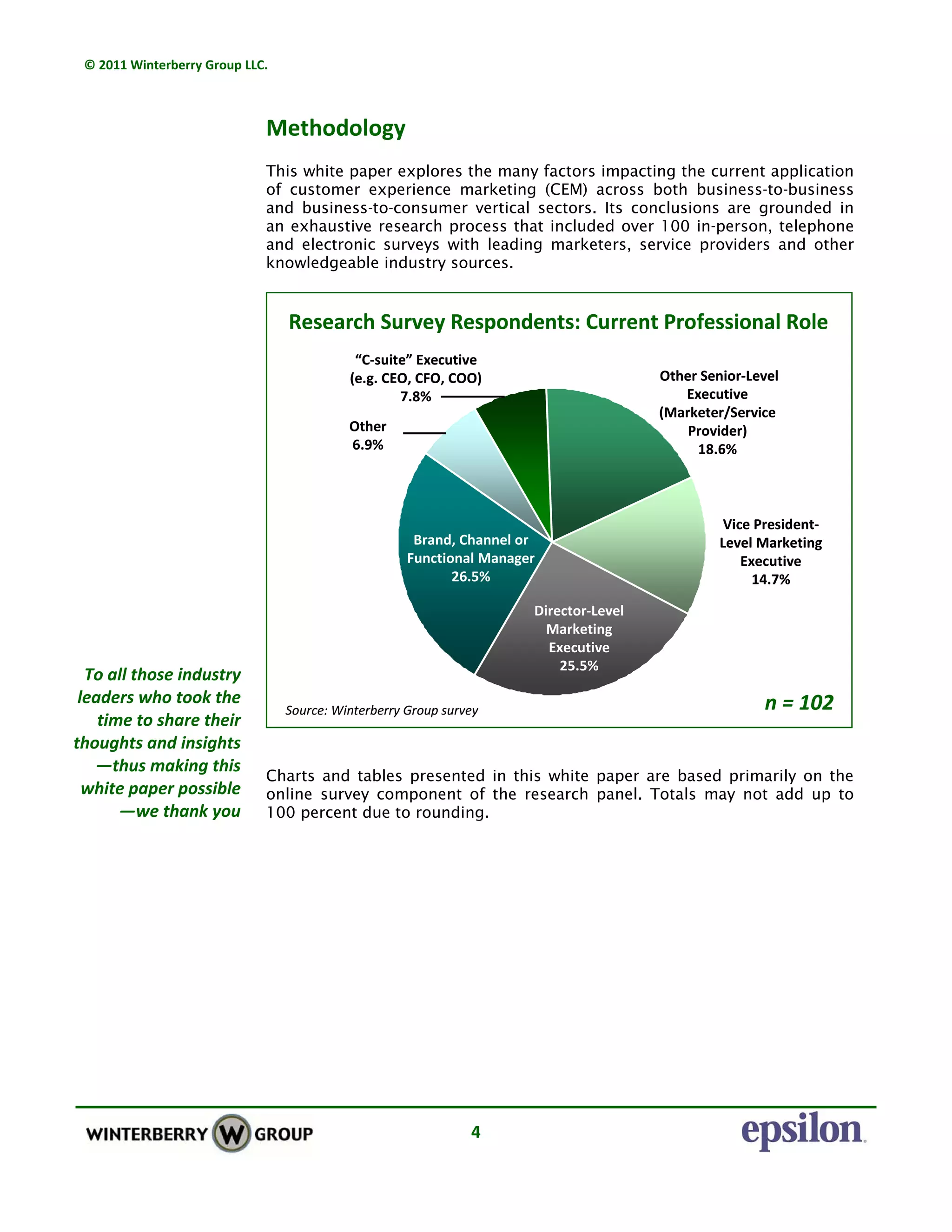 © 2011 Winterberry Group LLC. 
4 
Methodology 
 
This white paper explores the many factors impacting the current application
of customer experience marketing (CEM) across both business-to-business
and business-to-consumer vertical sectors. Its conclusions are grounded in
an exhaustive research process that included over 100 in-person, telephone
and electronic surveys with leading marketers, service providers and other
knowledgeable industry sources.
Charts and tables presented in this white paper are based primarily on the
online survey component of the research panel. Totals may not add up to
100 percent due to rounding.
Source: Winterberry Group survey
Research Survey Respondents: Current Professional Role
“C‐suite” Executive 
(e.g. CEO, CFO, COO)
7.8%
Vice President‐
Level Marketing 
Executive
14.7%
Other Senior‐Level 
Executive 
(Marketer/Service 
Provider)
18.6%
n = 102
Director‐Level 
Marketing 
Executive
25.5%
Brand, Channel or 
Functional Manager
26.5%
Other
6.9%
Source: Winterberry Group survey
Research Survey Respondents: Current Professional Role
“C‐suite” Executive 
(e.g. CEO, CFO, COO)
7.8%
Vice President‐
Level Marketing 
Executive
14.7%
Other Senior‐Level 
Executive 
(Marketer/Service 
Provider)
18.6%
n = 102
Director‐Level 
Marketing 
Executive
25.5%
Brand, Channel or 
Functional Manager
26.5%
Other
6.9%
To all those industry 
leaders who took the 
time to share their 
thoughts and insights 
—thus making this 
white paper possible 
—we thank you 
 