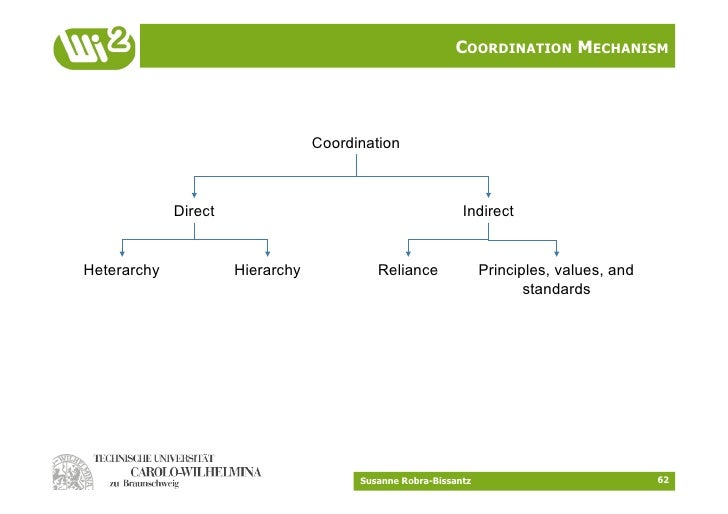 Corporate Communication Coordination And Cooperation