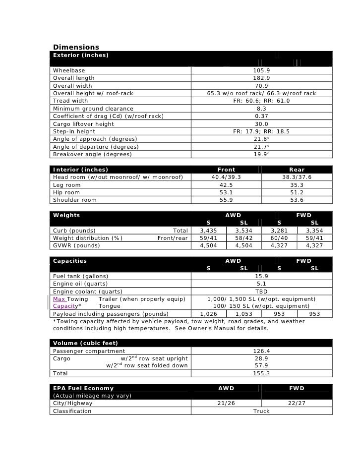 Nissan Rogue Crossover Suv Specifications From Kelly Nissan