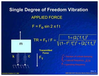 Single Degree of Freedom Vibration
                                        APPLIED FORCE

                                        F = FO sin 2 π f t

                                                            1 + (2ζ f fn )                  2
                                        TR = FT / F =
                                                      (1 − f fn ) + (2ζ f fn )
                                                            2   2 2           2
                                m
                                            Transmitted
                                               Force
                  k                 c       FT               ζ = fraction of critical damping
                                                             fn = natural frequency k m
                                                             f = operating frequency
                                                                                                  Slide 13
Automotive Analytics LLC 2009                                   2009 SAE NVC Structure Borne Noise Workshop
 