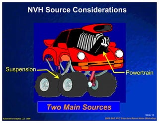 NVH Source Considerations




  Suspension
                                                               Powertrain




                                Two Main Sources
                                                                                Slide 16
Automotive Analytics LLC 2009                 2009 SAE NVC Structure Borne Noise Workshop
 