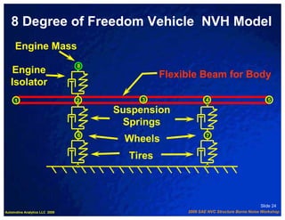 8 Degree of Freedom Vehicle NVH Model
     Engine Mass
                                8
   Engine                                     Flexible Beam for Body
   Isolator
     1                          2        3                 4                            5

                                    Suspension
                                     Springs
                                6                          7
                                     Wheels
                                      Tires



                                                                                     Slide 24
Automotive Analytics LLC 2009                      2009 SAE NVC Structure Borne Noise Workshop
 
