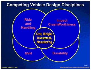 Competing Vehicle Design Disciplines


                                  Ride         Impact
                                  and      CrashWorthiness
                                Handling




                                  NVH        Durability


                                                                                    Slide 5
Automotive Analytics LLC 2009                    2009 SAE NVC Structure Borne Noise Workshop
 